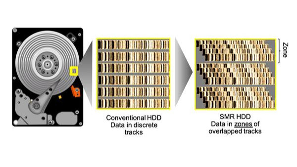 定制的SMR硬盘，适合用在哪些安防监控系统中