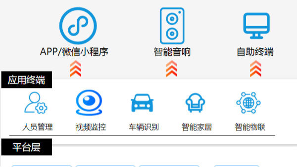 AI智能视频监控功能