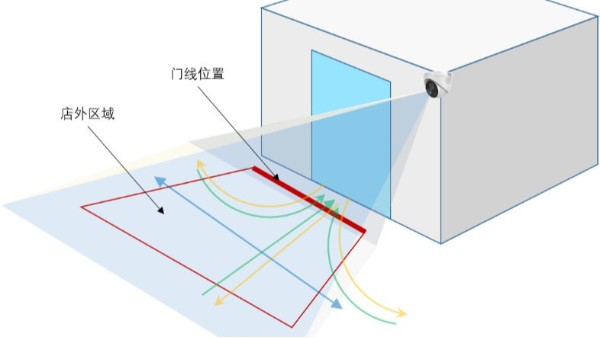 如何确保监控系统在关键区域的覆盖不遗漏任何死角？