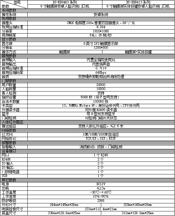 DS-KD9403/9413系列规格参数