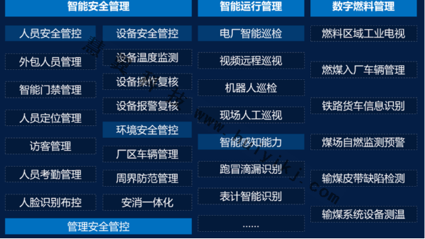 高清视频监控助力电厂安全生产功能