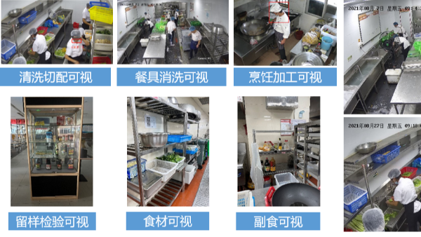 明厨亮灶专用摄像机应用效果