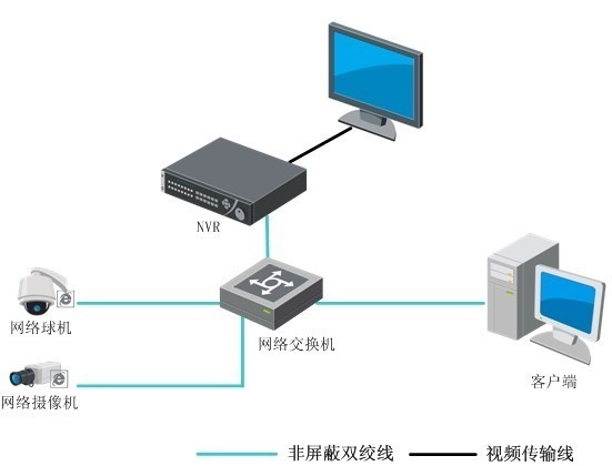 DS-8600N-I9-V3典型应用