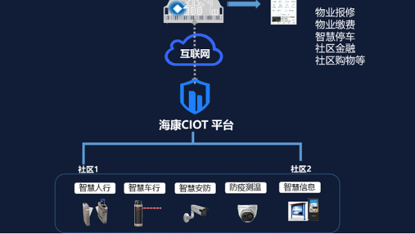 智慧高清视频监控系统拓扑