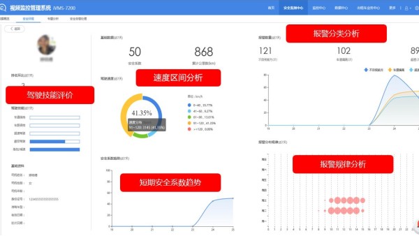 AI智能智慧出行功能