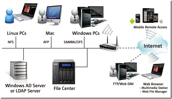 如何提高监控系统的解码终端的运行效率，减少卡顿