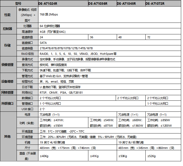 DS-A710XXR系列规格参数