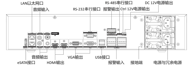 DS-9600N-M8R(B)物理接口