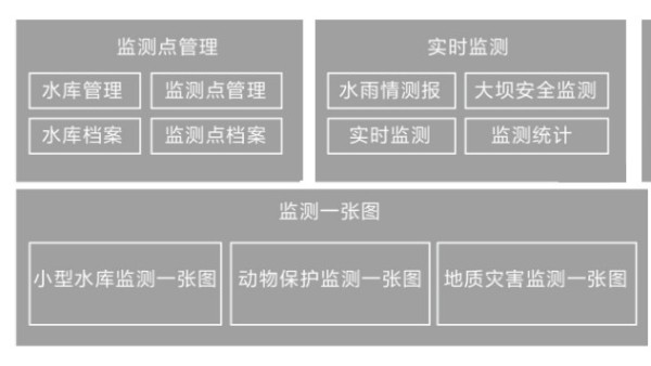 智能监测预警平台功能