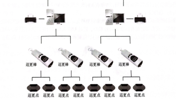 高效部署与调试：如何快速安装大规模视频监控系统