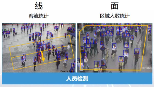 人员检测摄像机功能