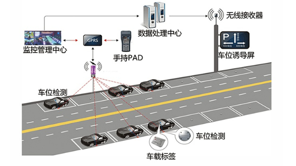 停车场使用的人车分离识别安防监控系统有哪些特点