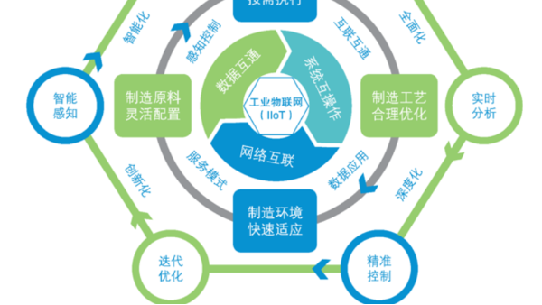 视频监控系统的软件更新周期如何跟设备配合使用