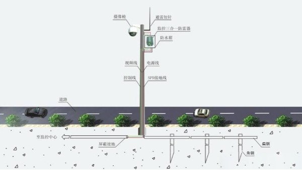 监控摄像头防雷处理