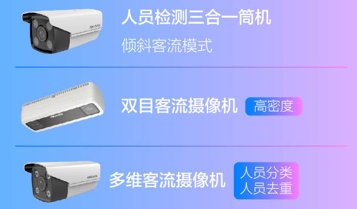 景区客流统计摄像机