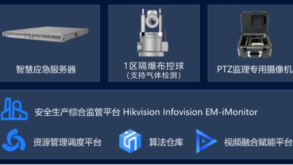 动火作业监管设备
