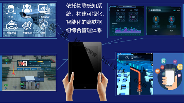 高铁AI智能视频监控功能