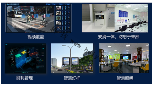 园区视频监控系统功能