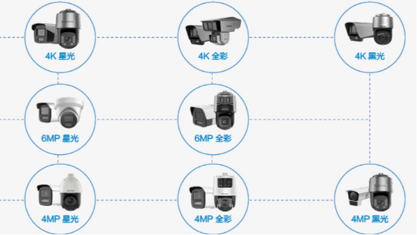 海康威视臻全彩摄像机