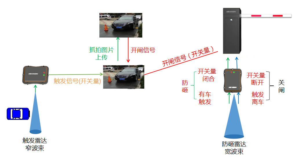 出入口管理设备原理