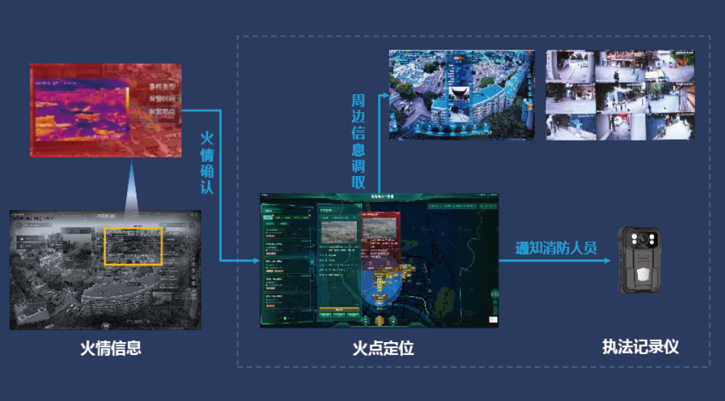 烟火检测系统拓扑