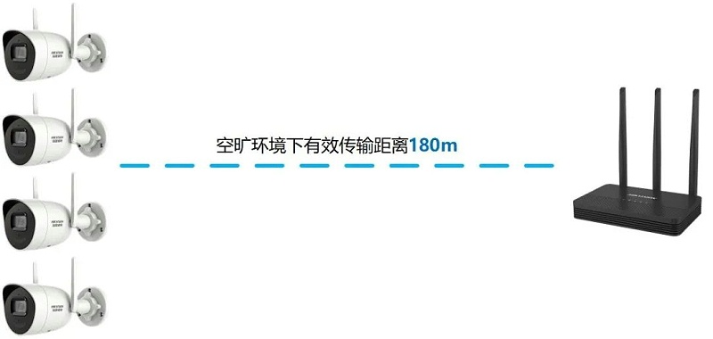无线录像机特点