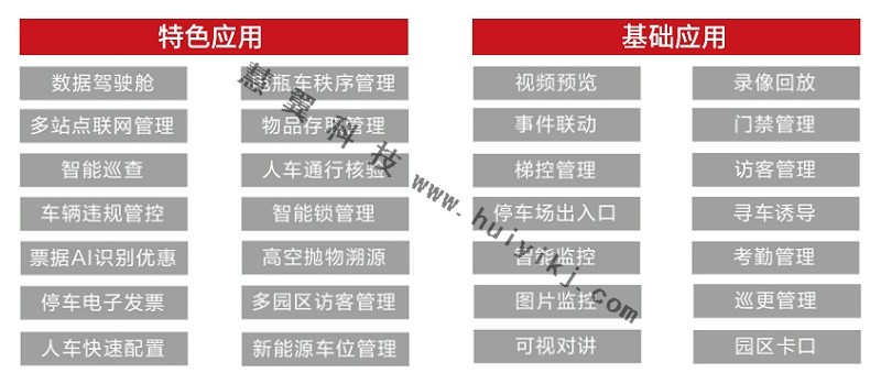 综合安防管理平台应用功能