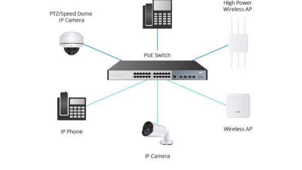 海康威视的POE供电和海康的球机搭配使用时，需要注意哪些问题