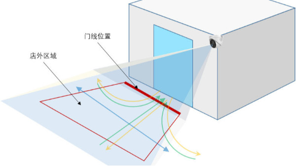 智能入侵报警系统适合用在哪些行业当中