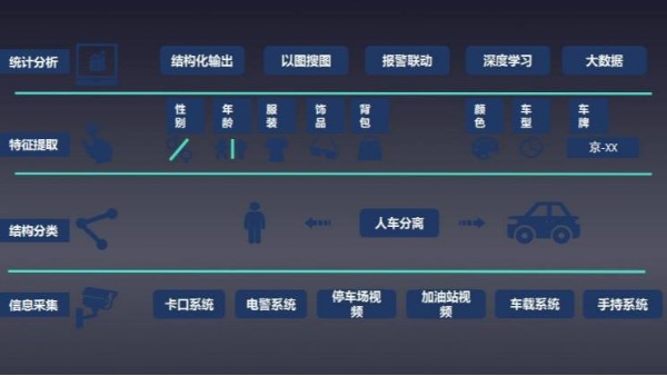 AI视频监控智能分析优势