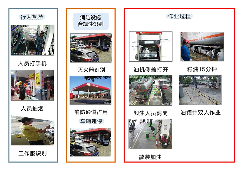 加油站运营管理平台功能